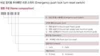 Emergency push lock turn reset switch KDE-P3R1R